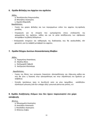 11
6. Ομάδα Φύλαξης του Αρχείου του σχολείου
Μέλη:
α. Νικολόπουλος Επαμεινώνδας
β. Μπετζέλου Αικατερίνη
γ. Ζίχναλη Μαριάνθη
Αρμοδιότητες:
- Γνώση του χώρου φύλαξης και των περιεχομένων ειδών του αρχείου της σχολικής
μονάδας.
- Ενημέρωση για τα στοιχεία που εμπεριέχονται στους υπολογιστές της
γραμματείας του σχολείου, καθώς και για τα μέσα αποθήκευσης των εφεδρικών
αντιγράφων της βάσης δεδομένων.
- Επεξεργασία στοιχείων και καθορισμός της διαδικασίας που θα ακολουθηθεί, εάν
χρειαστεί, για την ασφαλή μεταφορά του αρχείου.
7. Ομάδα Ελέγχου Δικτύων-Αποκατάστασης Βλαβών
Μέλη:
α. Καραμπίνης Αναστάσιος
β. Σδράλης Βάιος
γ. Χατζημιχαήλ Γαβριήλ
δ. Χατζηγιώση Κλεοπάτρα
Αρμοδιότητες:
- Γνώση της θέσης των κεντρικών διακοπτών ηλεκτροδότησης και ύδρευσης, καθώς και
πώς θα γίνει η διακοπή στην ηλεκτροδότηση και στην υδροδότηση του Σχολείου με
ασφάλεια.
- Σύνταξη προτάσεων προς το Διευθυντή ώστε να γίνει προμήθεια κατάλληλου
εξοπλισμού μόνωσης (εάν δεν υπάρχει ήδη): μονωτικά γάντια και μπότες, κ.ά
8. Ομάδα Αναζήτησης Ατόμων που δεν έχουν παρουσιαστεί στο χώρο
καταφυγής
Μ έ λ η:
α. Μαυρομμάτη Αικατερίνη
β. Ανανιάδου Αναστασία
γ. Νικολαΐδου Αικατερίνη
δ. Μπόντου Σοφία
 