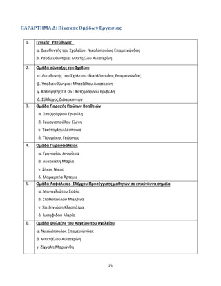 25
ΠΑΡΑΡΤΗΜΑ Δ: Πίνακας Ομάδων Εργασίας
1. Γενικός Υπεύθυνος
α. Διευθυντής του Σχολείου: Νικολόπουλος Επαμεινώνδας
β. Υποδιευθύντρια: Μπετζέλου Αικατερίνη
2. Ομάδα σύνταξης του Σχεδίου
α. Διευθυντής του Σχολείου: Νικολόπουλος Επαμεινώνδας
β. Υποδιευθύντρια: Μπετζέλου Αικατερίνη
γ. Καθηγητής ΠΕ 06 : Χατζησάρρου Εριφύλη
δ. Σύλλογος διδασκόντων
3. Ομάδα Παροχής Πρώτων Βοηθειών
α. Χατζησάρρου Εριφύλη
β. Γεωργιοπούλου Ελένη
γ. Τεκάτογλου Δέσποινα
δ. Τζουμάκης Γεώργιος
4. Ομάδα Πυρασφάλειας
α. Γρηγορίου Αγορίτσα
β. Λυκοκάπη Μαρία
γ. Ζήκος Νίκος
δ. Μαραμπέα Άρτεμις
5. Ομάδα Ασφάλειας- Ελέγχου Προσέγγισης μαθητών σε επικίνδυνα σημεία
α. Μαναγλιώτου Σοφία
β. Σταθοπούλου Μαλβίνα
γ. Χατζηγιώση Κλεοπάτρα
δ. Ιωσηφίδου Μαρία
6. Ομάδα Φύλαξης του Αρχείου του σχολείου
α. Νικολόπουλος Επαμεινώνδας
β. Μπετζέλου Αικατερίνη
γ. Ζίχναλη Μαριάνθη
 