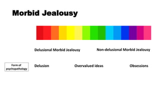 Morbid Jealousy
Delusional Morbid Jealousy Non-delusional Morbid Jealousy
Delusion Overvalued ideas ObsessionsForm of
psychopathology
 