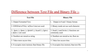 Unit 5 File handling in C programming.pdf