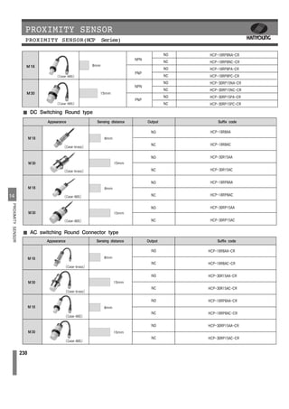 56210 proximity sensor-signed | PDF