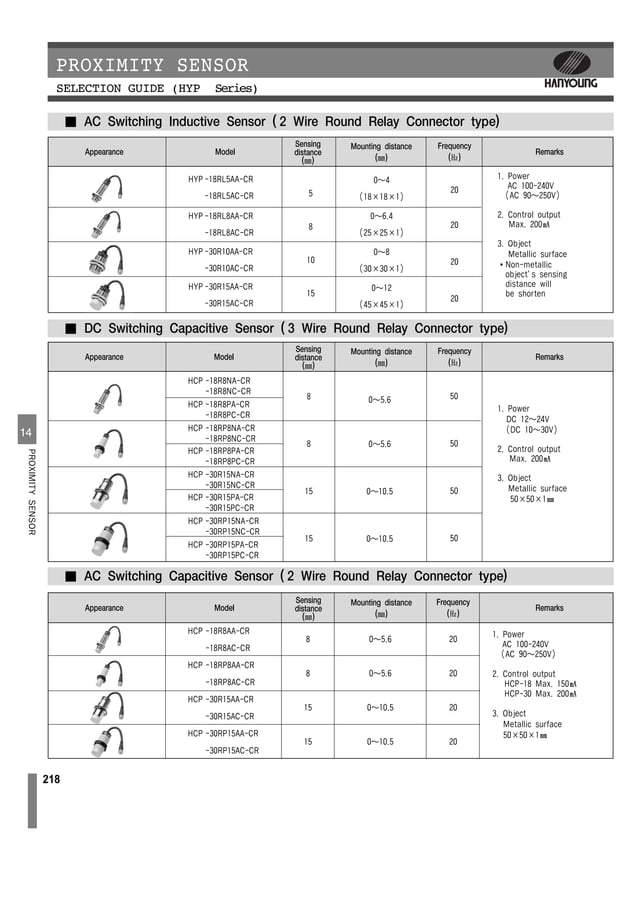 56210 proximity sensorsigned