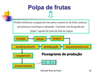 Elizonete Peres de Farias 20
Polpa de frutas
Produto obtido por esmagamento das partes comestíveis de frutas carnosas,
por processos tecnológicos adequados. O produto será designado por
"polpa" seguido do nome da fruta de origem
recepção seleção lavagem
descascamento/corte
desistegração
acondicionamento
congelamento
armazenamento
Fluxograma de produção
(-18 - -32o C)
 