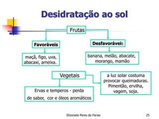 Elizonete Peres de Farias 25
Desidratação ao sol
maçã, figo, uva,
abacaxi, ameixa.
Ervas e temperos - perda
de sabor, cor e óleos aromáticos
banana, melão, abacate,
morango, mamão
Frutas
Favoráveis Desfavoráveis
Vegetais a luz solar costuma
provocar queimaduras.
Pimentão, ervilha,
vagem, soja.
 