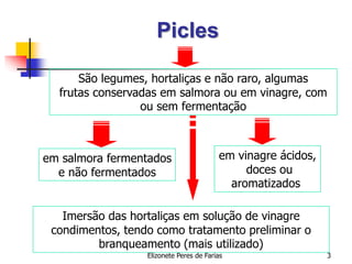 Elizonete Peres de Farias 3
Picles
São legumes, hortaliças e não raro, algumas
frutas conservadas em salmora ou em vinagre, com
ou sem fermentação
em salmora fermentados
e não fermentados
em vinagre ácidos,
doces ou
aromatizados
Imersão das hortaliças em solução de vinagre
condimentos, tendo como tratamento preliminar o
branqueamento (mais utilizado)
 