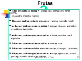 Elizonete Peres de Farias 34
Frutas
 Ricas em pectina e acidez  laranja-baía, laranja-pêra, limão
siciliano,
limão cidra, groselha, manga;
 Ricas em pectina e médias em acidez  goiaba, marmelo, maçã;
 Médias em pectina e ricas em acidez  pitanga, nêspera, uva Isabel,
uva niágara, jabuticaba;
 Médias em pectina e pobres em acidez  banana-nanina, maçã
Argentina;
 Pobres em pectina e ricas em acidez  abacaxi, uva;
 Pobres em pectina e médias em acidez  caju, morango, carambola;
 Pobres em pectina e pobres em acidez  caqui, figo maduro, mamão,
pêssego maduro, pêra d'água madura.
 