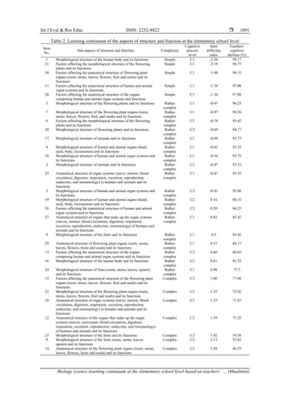 Biology science learning continuum at the elementary school level based ...