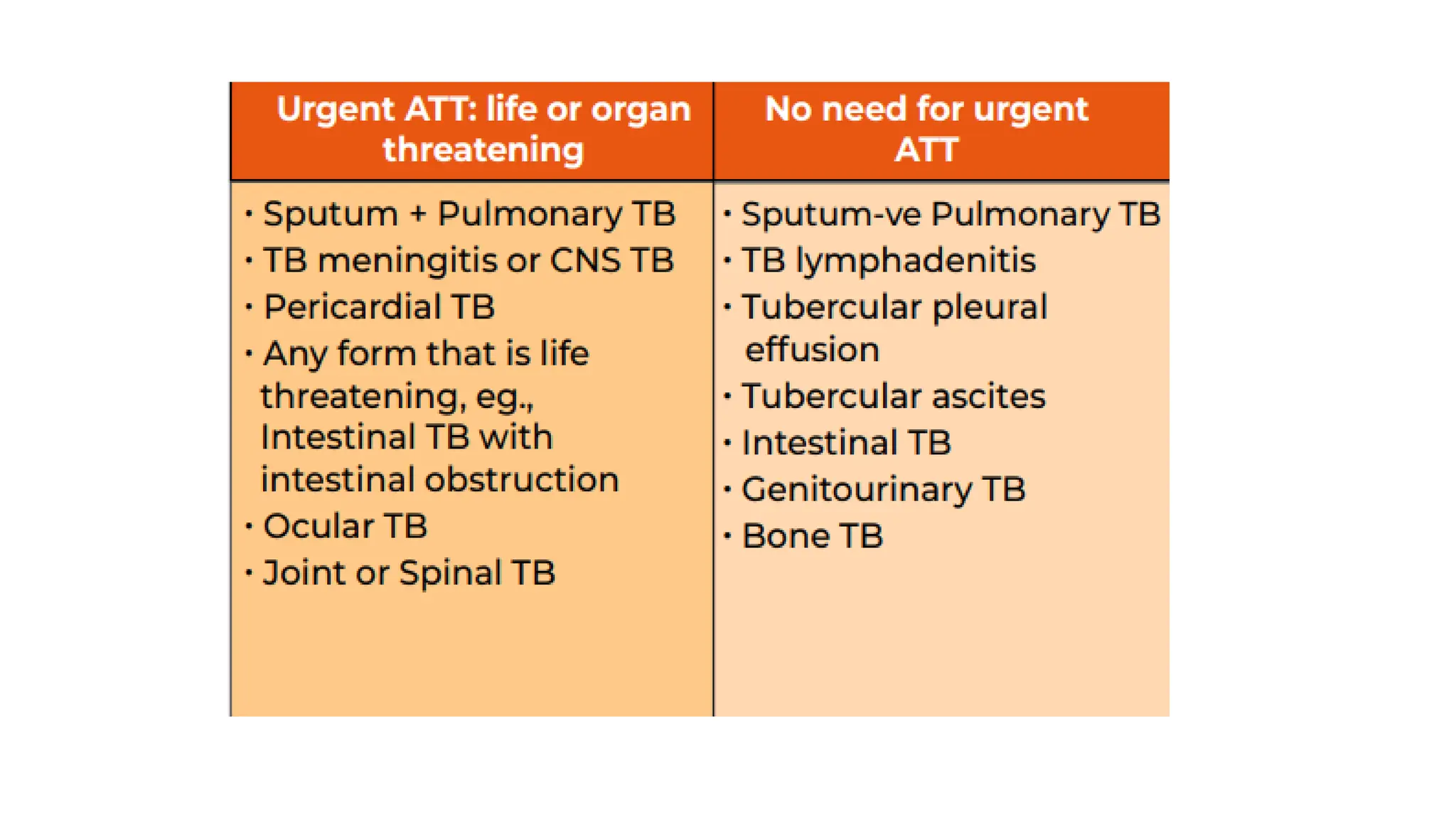 Anti tubercular therapy in Skeletal TB | PDF