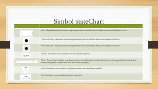Statechart Guard UML (Unified Modeling Language) - Rekayasa Perangkat Lunak | PPTX