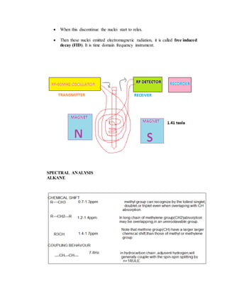  When this discontinue the nuclei start to relax.
 Then these nuclei emitted electromagnetic radiation, it is called free induced
decay (FID). It is time domain frequency instrument.
SPECTRAL ANALYSIS
ALKANE
 
