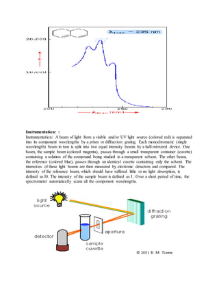 Instrumentation: :
Instrumentation: A beam of light from a visible and/or UV light source (colored red) is separated
into its component wavelengths by a prism or diffraction grating. Each monochromatic (single
wavelength) beam in turn is split into two equal intensity beams by a half-mirrored device. One
beam, the sample beam (colored magenta), passes through a small transparent container (cuvette)
containing a solution of the compound being studied in a transparent solvent. The other beam,
the reference (colored blue), passes through an identical cuvette containing only the solvent. The
intensities of these light beams are then measured by electronic detectors and compared. The
intensity of the reference beam, which should have suffered little or no light absorption, is
defined as I0. The intensity of the sample beam is defined as I . Over a short period of time, the
spectrometer automatically scans all the component wavelengths.
 