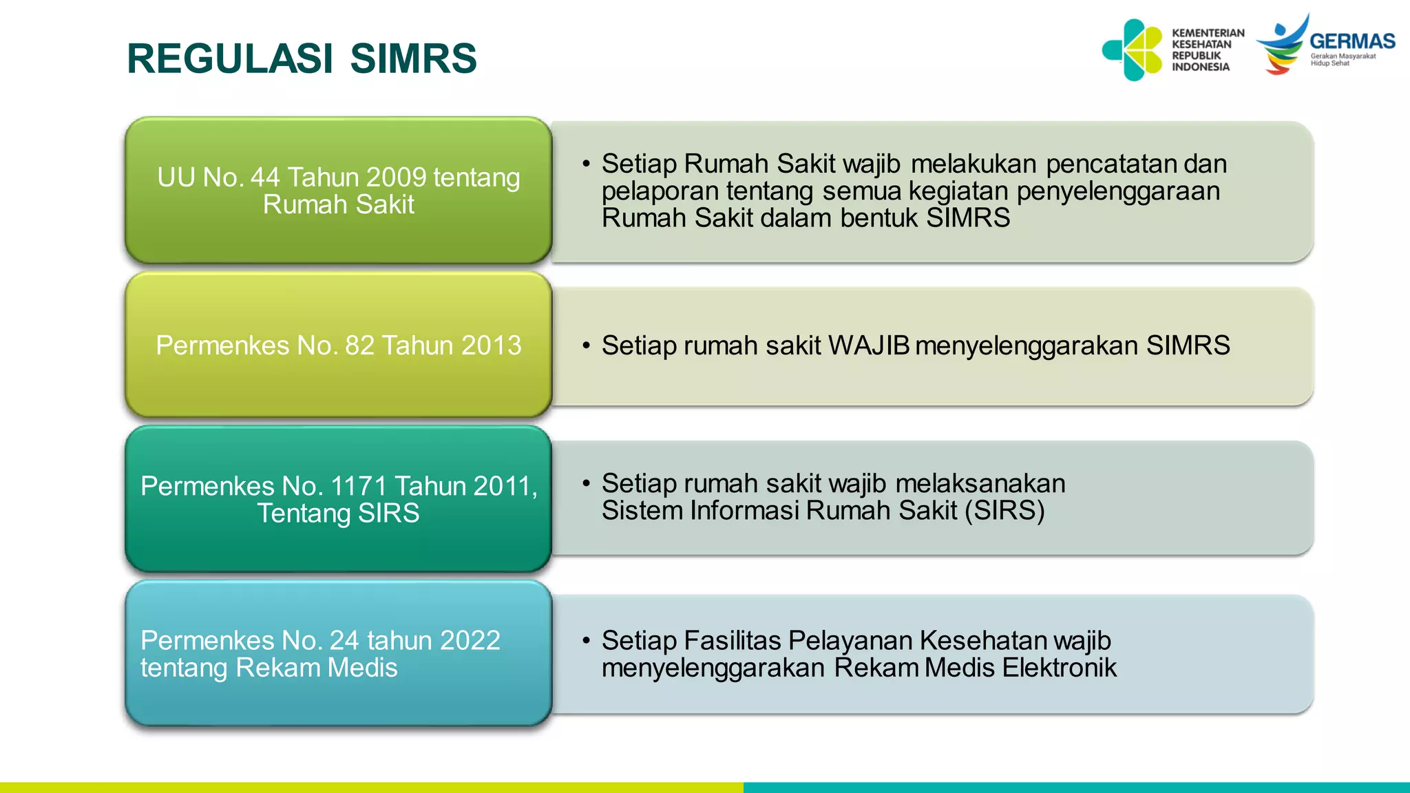 SIMRS GOS | PDF