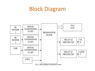 Block Diagram
 