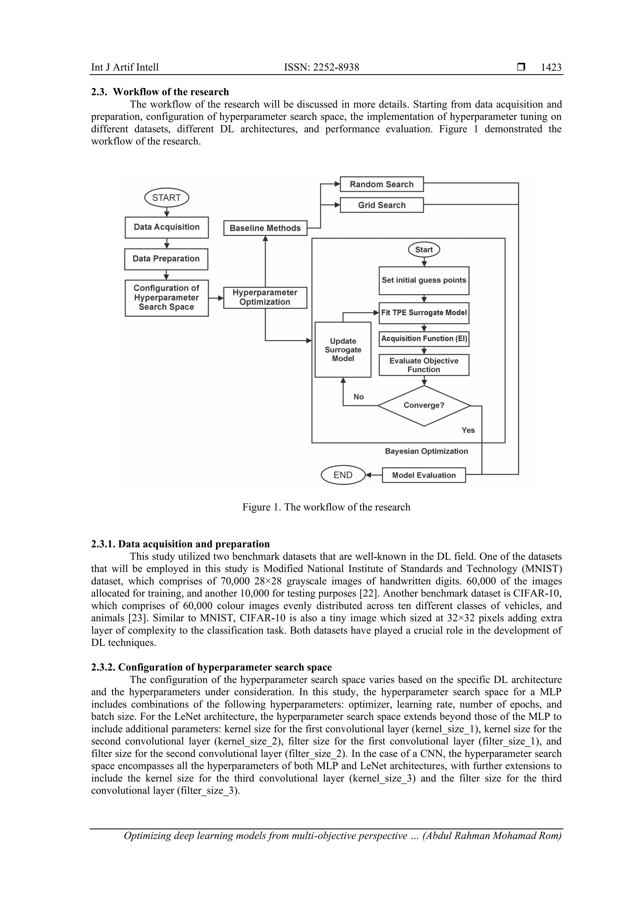 Int J Artif Intell ISSN: 2252-8938 
Optimizing deep learning models from multi-objective perspective … (Abdul Rahman Mohamad Rom)
1423
2.3. Workflow of the research
The workflow of the research will be discussed in more details. Starting from data acquisition and
preparation, configuration of hyperparameter search space, the implementation of hyperparameter tuning on
different datasets, different DL architectures, and performance evaluation. Figure 1 demonstrated the
workflow of the research.
Figure 1. The workflow of the research
2.3.1. Data acquisition and preparation
This study utilized two benchmark datasets that are well-known in the DL field. One of the datasets
that will be employed in this study is Modified National Institute of Standards and Technology (MNIST)
dataset, which comprises of 70,000 28×28 grayscale images of handwritten digits. 60,000 of the images
allocated for training, and another 10,000 for testing purposes [22]. Another benchmark dataset is CIFAR-10,
which comprises of 60,000 colour images evenly distributed across ten different classes of vehicles, and
animals [23]. Similar to MNIST, CIFAR-10 is also a tiny image which sized at 32×32 pixels adding extra
layer of complexity to the classification task. Both datasets have played a crucial role in the development of
DL techniques.
2.3.2. Configuration of hyperparameter search space
The configuration of the hyperparameter search space varies based on the specific DL architecture
and the hyperparameters under consideration. In this study, the hyperparameter search space for a MLP
includes combinations of the following hyperparameters: optimizer, learning rate, number of epochs, and
batch size. For the LeNet architecture, the hyperparameter search space extends beyond those of the MLP to
include additional parameters: kernel size for the first convolutional layer (kernel_size_1), kernel size for the
second convolutional layer (kernel_size_2), filter size for the first convolutional layer (filter_size_1), and
filter size for the second convolutional layer (filter_size_2). In the case of a CNN, the hyperparameter search
space encompasses all the hyperparameters of both MLP and LeNet architectures, with further extensions to
include the kernel size for the third convolutional layer (kernel_size_3) and the filter size for the third
convolutional layer (filter_size_3).
 