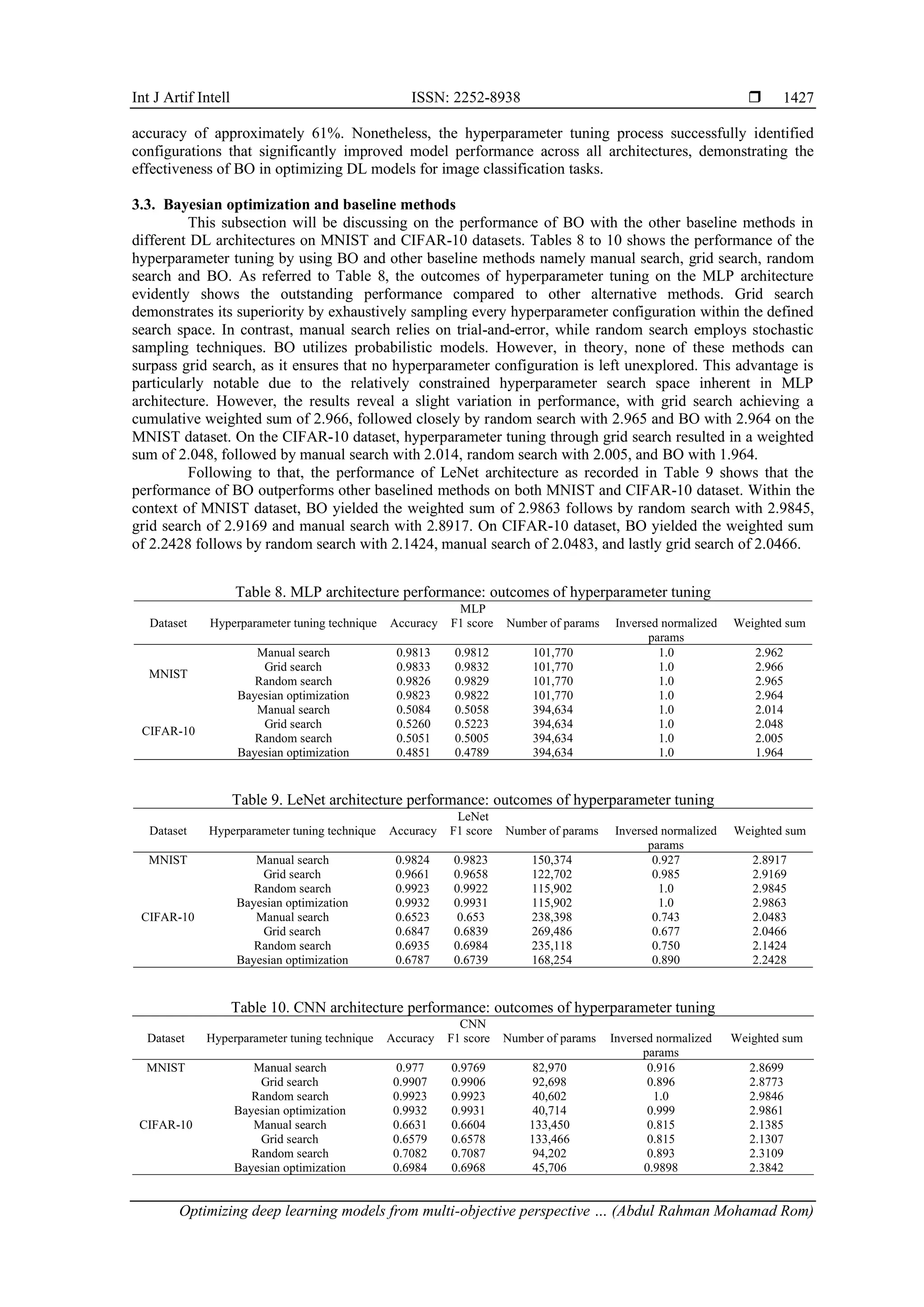 Int J Artif Intell ISSN: 2252-8938 
Optimizing deep learning models from multi-objective perspective … (Abdul Rahman Mohamad Rom)
1427
accuracy of approximately 61%. Nonetheless, the hyperparameter tuning process successfully identified
configurations that significantly improved model performance across all architectures, demonstrating the
effectiveness of BO in optimizing DL models for image classification tasks.
3.3. Bayesian optimization and baseline methods
This subsection will be discussing on the performance of BO with the other baseline methods in
different DL architectures on MNIST and CIFAR-10 datasets. Tables 8 to 10 shows the performance of the
hyperparameter tuning by using BO and other baseline methods namely manual search, grid search, random
search and BO. As referred to Table 8, the outcomes of hyperparameter tuning on the MLP architecture
evidently shows the outstanding performance compared to other alternative methods. Grid search
demonstrates its superiority by exhaustively sampling every hyperparameter configuration within the defined
search space. In contrast, manual search relies on trial-and-error, while random search employs stochastic
sampling techniques. BO utilizes probabilistic models. However, in theory, none of these methods can
surpass grid search, as it ensures that no hyperparameter configuration is left unexplored. This advantage is
particularly notable due to the relatively constrained hyperparameter search space inherent in MLP
architecture. However, the results reveal a slight variation in performance, with grid search achieving a
cumulative weighted sum of 2.966, followed closely by random search with 2.965 and BO with 2.964 on the
MNIST dataset. On the CIFAR-10 dataset, hyperparameter tuning through grid search resulted in a weighted
sum of 2.048, followed by manual search with 2.014, random search with 2.005, and BO with 1.964.
Following to that, the performance of LeNet architecture as recorded in Table 9 shows that the
performance of BO outperforms other baselined methods on both MNIST and CIFAR-10 dataset. Within the
context of MNIST dataset, BO yielded the weighted sum of 2.9863 follows by random search with 2.9845,
grid search of 2.9169 and manual search with 2.8917. On CIFAR-10 dataset, BO yielded the weighted sum
of 2.2428 follows by random search with 2.1424, manual search of 2.0483, and lastly grid search of 2.0466.
Table 8. MLP architecture performance: outcomes of hyperparameter tuning
MLP
Dataset Hyperparameter tuning technique Accuracy F1 score Number of params Inversed normalized
params
Weighted sum
MNIST
Manual search 0.9813 0.9812 101,770 1.0 2.962
Grid search 0.9833 0.9832 101,770 1.0 2.966
Random search 0.9826 0.9829 101,770 1.0 2.965
Bayesian optimization 0.9823 0.9822 101,770 1.0 2.964
CIFAR-10
Manual search 0.5084 0.5058 394,634 1.0 2.014
Grid search 0.5260 0.5223 394,634 1.0 2.048
Random search 0.5051 0.5005 394,634 1.0 2.005
Bayesian optimization 0.4851 0.4789 394,634 1.0 1.964
Table 9. LeNet architecture performance: outcomes of hyperparameter tuning
LeNet
Dataset Hyperparameter tuning technique Accuracy F1 score Number of params Inversed normalized
params
Weighted sum
MNIST Manual search 0.9824 0.9823 150,374 0.927 2.8917
Grid search 0.9661 0.9658 122,702 0.985 2.9169
Random search 0.9923 0.9922 115,902 1.0 2.9845
Bayesian optimization 0.9932 0.9931 115,902 1.0 2.9863
CIFAR-10 Manual search 0.6523 0.653 238,398 0.743 2.0483
Grid search 0.6847 0.6839 269,486 0.677 2.0466
Random search 0.6935 0.6984 235,118 0.750 2.1424
Bayesian optimization 0.6787 0.6739 168,254 0.890 2.2428
Table 10. CNN architecture performance: outcomes of hyperparameter tuning
CNN
Dataset Hyperparameter tuning technique Accuracy F1 score Number of params Inversed normalized
params
Weighted sum
MNIST Manual search 0.977 0.9769 82,970 0.916 2.8699
Grid search 0.9907 0.9906 92,698 0.896 2.8773
Random search 0.9923 0.9923 40,602 1.0 2.9846
Bayesian optimization 0.9932 0.9931 40,714 0.999 2.9861
CIFAR-10 Manual search 0.6631 0.6604 133,450 0.815 2.1385
Grid search 0.6579 0.6578 133,466 0.815 2.1307
Random search 0.7082 0.7087 94,202 0.893 2.3109
Bayesian optimization 0.6984 0.6968 45,706 0.9898 2.3842
 