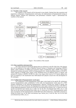 Int J Artif Intell ISSN: 2252-8938 
Optimizing deep learning models from multi-objective perspective … (Abdul Rahman Mohamad Rom)
1423
2.3. Workflow of the research
The workflow of the research will be discussed in more details. Starting from data acquisition and
preparation, configuration of hyperparameter search space, the implementation of hyperparameter tuning on
different datasets, different DL architectures, and performance evaluation. Figure 1 demonstrated the
workflow of the research.
Figure 1. The workflow of the research
2.3.1. Data acquisition and preparation
This study utilized two benchmark datasets that are well-known in the DL field. One of the datasets
that will be employed in this study is Modified National Institute of Standards and Technology (MNIST)
dataset, which comprises of 70,000 28×28 grayscale images of handwritten digits. 60,000 of the images
allocated for training, and another 10,000 for testing purposes [22]. Another benchmark dataset is CIFAR-10,
which comprises of 60,000 colour images evenly distributed across ten different classes of vehicles, and
animals [23]. Similar to MNIST, CIFAR-10 is also a tiny image which sized at 32×32 pixels adding extra
layer of complexity to the classification task. Both datasets have played a crucial role in the development of
DL techniques.
2.3.2. Configuration of hyperparameter search space
The configuration of the hyperparameter search space varies based on the specific DL architecture
and the hyperparameters under consideration. In this study, the hyperparameter search space for a MLP
includes combinations of the following hyperparameters: optimizer, learning rate, number of epochs, and
batch size. For the LeNet architecture, the hyperparameter search space extends beyond those of the MLP to
include additional parameters: kernel size for the first convolutional layer (kernel_size_1), kernel size for the
second convolutional layer (kernel_size_2), filter size for the first convolutional layer (filter_size_1), and
filter size for the second convolutional layer (filter_size_2). In the case of a CNN, the hyperparameter search
space encompasses all the hyperparameters of both MLP and LeNet architectures, with further extensions to
include the kernel size for the third convolutional layer (kernel_size_3) and the filter size for the third
convolutional layer (filter_size_3).
 