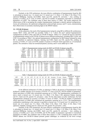  ISSN: 2252-8938
Int J Artif Intell, Vol. 14, No. 2, April 2025: 1420-1429
1426
Similarly in the CNN architecture, the most effective combination of hyperparameter found by BO
is articulated as (kernel size 1=4, kernel size 2=3, kernel size 3=3, filters 1=16, filters 2=48, filters 3=64,
optimizer=RMSprop, learning rate=0.0001, batch size=256, epochs=50, activation = elu), yielding an
accuracy of 0.9932, an F1 score of 0.9931, and 40,714 number of parameters equivalent to normalized
parameters of 0.9997. The combined value of these three metrics is 2.9861. The results underscore the
effectiveness of BO in navigating the complex hyperparameter landscape to identify optimal configurations.
Across all architectures, the optimized configurations achieved high accuracy and F1 scores, demonstrating
their effectiveness in accurately classifying digits in the MNIST dataset.
3.2. CIFAR-10 dataset
In this subsection, the result of the hyperparameter tuning by using BO on different DL architectures
namely MLP, LeNet, and CNN are recorded. Tables 5 to 7 shows the top-5 optimal hyperparameter
configurations on MLP, LeNet, and CNN on CIFAR-10 dataset. Tables 5 to 7 present the top five outcomes
of hyperparameter tuning on the CIFAR-10 dataset across different architectures, including MLP, LeNet, and
CNN. As according to Table 5, the optimal hyperparameter configuration for MLP dataset obtained by using
BO is identified as (optimizer=Adamax, learning rate=0.001, batch size=256, epochs=50), yielding an
accuracy of 0.4851, F1 score of 0.4789, number of params of 394,634 which equivalent to 1.0 normalized
params. The cumulative values for normalized params, accuracy and F1 score added up to 1.964.
Table 5. Hyperparameter tuning results for MLP on CIFAR-10 dataset using BO
OPT LR EP BS Accuracy F1 score Params Normalized params Weighted sum
Adamax 0.001 50 256 0.4851 0.4789 394634.0 1 1.964
SGD 0.001 50 256 0.4851 0.4788 394634.0 1 1.9639
Adamax 0.001 50 512 0.4826 0.4786 394634.0 1 1.9612
RMSprop 0.001 50 256 0.483 0.4778 394634.0 1 1.9608
RMSprop 0.1 50 512 0.4819 0.4787 394634.0 1 1.9606
Table 6. Hyperparameter tuning results for LeNet on CIFAR-10 dataset using BO
OPT LR F1 K1 ACT F2 K2 EP BS Accuracy F1 score Params Normalized params Weighted sum
Nadam 0.1 16 4 relu 48 4 10 64 0.6787 0.6739 168254.0 0.8902 2.2428
Adadelta 0.1 16 4 relu 48 4 10 64 0.6663 0.6663 168254.0 0.8902 2.2228
Adadelta 0.1 16 4 relu 48 4 10 64 0.6671 0.6626 168254.0 0.8902 2.2199
Nadam 0.1 16 4 relu 48 4 10 64 0.6642 0.6652 168254.0 0.8902 2.2196
Adadelta 0.1 16 4 relu 48 4 10 64 0.6625 0.6626 168254.0 0.8902 2.2153
Table 7. Hyperparameter tuning results for CNN on CIFAR-10 dataset using BO
OPT LR F1 K1 ACT F2 K2 F3 K3 EP BS Accuracy F1 score Params
Normalized
params
Weighted
sum
Adagrad 0.0001 16 4 elu 48 3 64 3 30 256 0.6984 0.6968 45706.0 0.9898 2.385
Adadelta 0.0001 32 3 elu 48 3 64 3 30 256 0.704 0.7027 52730.0 0.9758 2.3825
Adadelta 0.0001 32 3 elu 48 3 64 3 30 256 0.7024 0.7009 52730.0 0. 9758 2.3791
SGD 0.0001 16 4 elu 48 3 64 3 30 256 0.6936 0.6922 45706.0 0.9898 2.3756
Adadelta 0.1 16 3 relu 48 4 64 3 50 512 0.6978 0.6964 50746.0 0.9798 2.374
In the different architecture of LeNet, as referring to Table 6, the process of hyperparameter tuning
produced a notable outcome of an accuracy of 0.6787, F1 score of 0.6739, 168,254 number of parameters,
which equivalent to 0.8902 after normalized summing up to 2.2428. The hyperparameter combination for
above result is (kernel size 1=4, kernel size 2=4, filters 1=16, filters 2=48, optimizer=Nadam, learning
rate=0.1, batch size=64, epochs=10, activation = relu). On the other hand, in LeNet architecture, the best
hyperparameter produced an accuracy of 0.6822, F1-score of 0.6827, 18,1093,54 number of parameters
which equivalent to 0.8864 after normalized the parameters summing up to 2.2513. The hyperparameter
combination contributing to this outcome is specified as (kernel size 1=4, kernel size 2=4, kernel size 3=4,
kernel size 4=2, kernel size 5=2, filters 1=96, filters 2=64, filters 3=64, filters 4=128, filters 5=64,
optimizer=Adadelta, learning rate=0.1, batch size=256, epochs=30, activation = relu).
Similarly in the CNN architecture, the most effective combination of hyperparameter found by BO
is articulated as (kernel size 1=4, kernel size 2=3, kernel size 3=3, filters 1=16, filters 2=48, filters 3=64,
optimizer=RMSprop, learning rate=0.0001, batch size=256, epochs=30, activation = elu), yielding an
accuracy of 0.6984, an F1 score of 0.0.6968, and 45,706 number of parameters equivalent to normalized
parameters of 0.9898. The combined value of these three metrics is 2.385. Comparing these results to the
MNIST dataset, the CIFAR-10 dataset presents greater challenges, as evidenced by the lower average
 