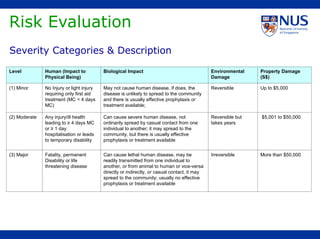 Physical Human Risk Hazard identification and Risk assessment .ppt