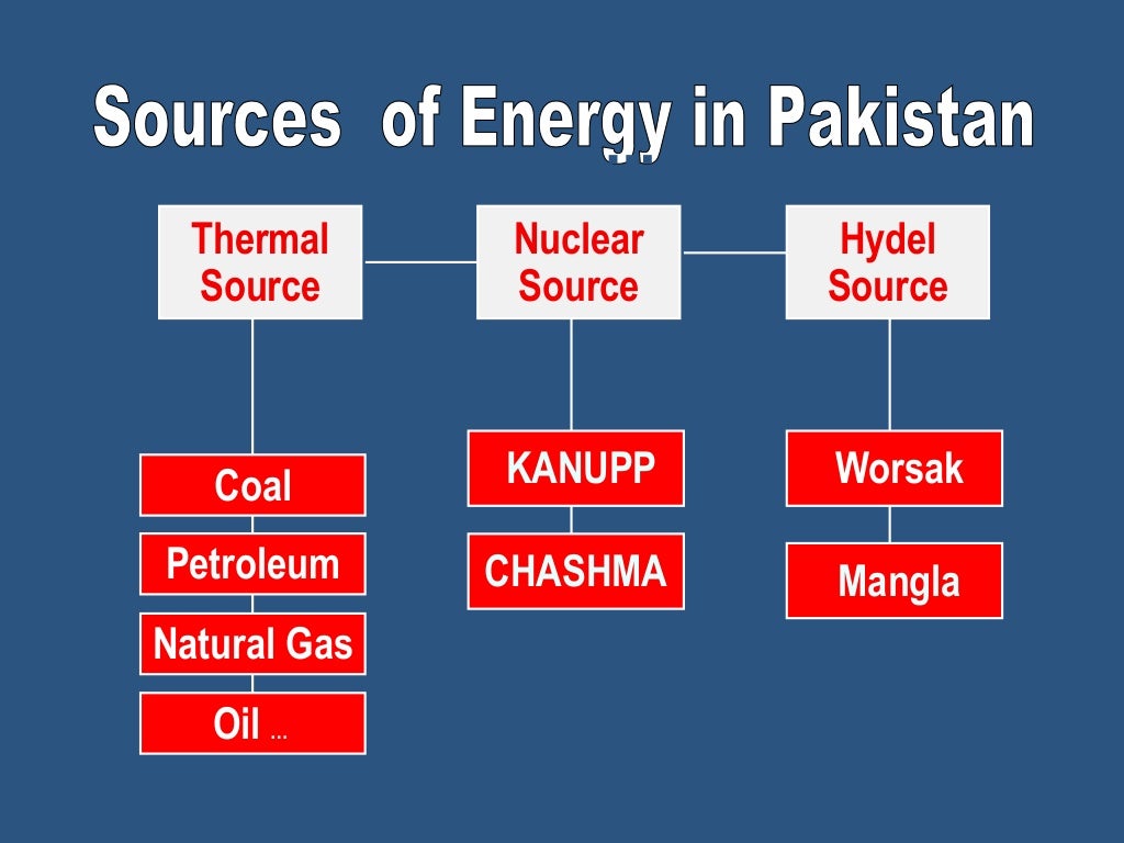 Energy Source Of Pakistan