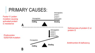 PRIMARY CAUSES:
Deficiencies of protein C or
protein S
Prothrombin
G20210A mutation
Antithrombin III deficiency
Factor V Leiden
mutation causing
activated protein
C resistance
 