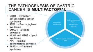 THE PATHOGENESIS OF GASTRIC
CANCER IS MULTIFACTORIAL
Other environmental
factors:
-Dietary factors
-Smoking
Chronic gastritis related to H.
Pylori
Host genetic
susceptibility
• CDH1 – Hereditary
diffuse gastric cancer
syndrome
• STK11 – Peutz- jeghars
syndrome
• SMAD4 – Juvenile
polyposis
• MLH1 and MSH2 – Lynch
syndrome
• APC – Familial
adenomatous polyposis
• TP53- Li- Fraumeni
syndrome
 