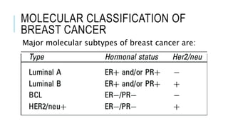 MOLECULAR CLASSIFICATION OF
BREAST CANCER
Major molecular subtypes of breast cancer are:
 
