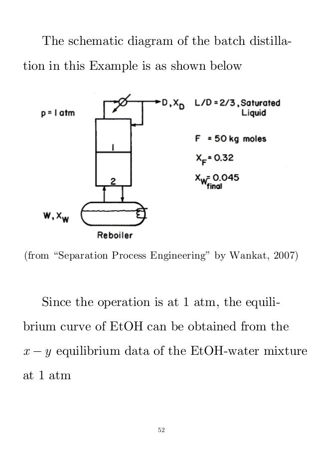 Batch Distillation Multi Stage Batch Distillation