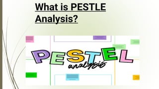 What is PESTLE
Analysis?
 