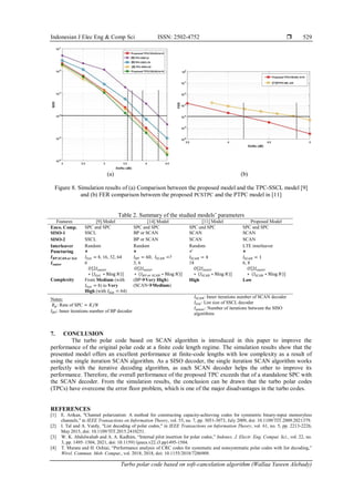 Turbo polar code based on soft-cancelation algorithm | PDF