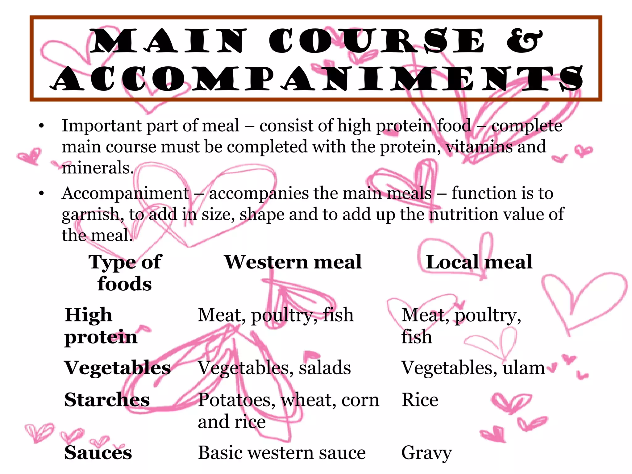 MAIN COURSE &
ACCOMPANIMENTS
• Important part of meal – consist of high protein food – complete
main course must be completed with the protein, vitamins and
minerals.
• Accompaniment – accompanies the main meals – function is to
garnish, to add in size, shape and to add up the nutrition value of
the meal.
Type of
foods
Western meal Local meal
High
protein
Meat, poultry, fish Meat, poultry,
fish
Vegetables Vegetables, salads Vegetables, ulam
Starches Potatoes, wheat, corn
and rice
Rice
Sauces Basic western sauce Gravy
 