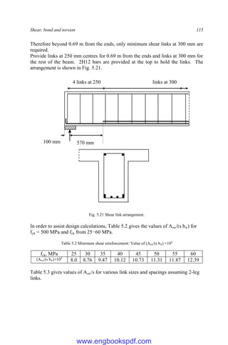Shear, bond and torsion 115
Therefore beyond 0.69 m from the ends, only minimum shear links at 300 mm are
required.
Provide links at 250 mm centres for 0.69 m from the ends and links at 300 mm for
the rest of the beam. 2H12 bars are provided at the top to hold the links. The
arrangement is shown in Fig. 5.21.
Fig. 5.21 Shear link arrangement.
In order to assist design calculations, Table 5.2 gives the values of Asw/(s bw) for
fyk = 500 MPa and fck from 25−60 MPa.
Table 5.2 Minimum shear reinforcement: Value of (Asw/(s bw) ×104
fck, MPa 25 30 35 40 45 50 55 60
(Asw/(s bw)×104
8.0 8.76 9.47 10.12 10.73 11.31 11.87 12.39
Table 5.3 gives values of Asw/s for various link sizes and spacings assuming 2-leg
links.
570 mm
100 mm
4 links at 250 links at 300
www.engbookspdf.com
 
