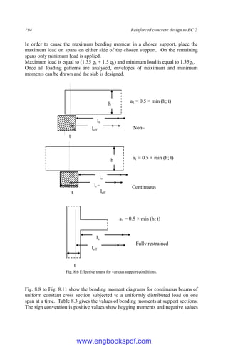 194 Reinforced concrete design to EC 2
In order to cause the maximum bending moment in a chosen support, place the
maximum load on spans on either side of the chosen support. On the remaining
spans only minimum load is applied.
Maximum load is equal to (1.35 gk + 1.5 qk) and minimum load is equal to 1.35gk.
Once all loading patterns are analysed, envelopes of maximum and minimum
moments can be drawn and the slab is designed.
Fig. 8.6 Effective spans for various support conditions.
Fig. 8.8 to Fig. 8.11 show the bending moment diagrams for continuous beams of
uniform constant cross section subjected to a uniformly distributed load on one
span at a time. Table 8.3 gives the values of bending moments at support sections.
The sign convention is positive values show hogging moments and negative values
h
t
ln
leff
a1 = 0.5 × min (h; t)
h
t
ln
leff
a1 = 0.5 × min (h; t)
leff
ln
leff
t
a1 = 0.5 × min (h; t)
Non–
continuous
Continuous
Fully restrained
www.engbookspdf.com
 