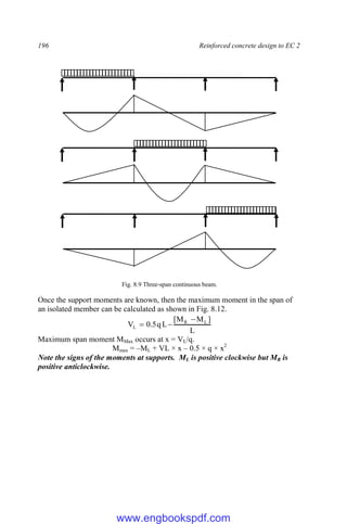 196 Reinforced concrete design to EC 2
Fig. 8.9 Three-span continuous beam.
Once the support moments are known, then the maximum moment in the span of
an isolated member can be calculated as shown in Fig. 8.12.
L
]
M
M
[
L
q
5
.
0
V L
R
L



Maximum span moment MMax occurs at x = VL/q.
Mmax = –ML + VL × x – 0.5 × q × x2
Note the signs of the moments at supports. ML is positive clockwise but MR is
positive anticlockwise.
www.engbookspdf.com
 