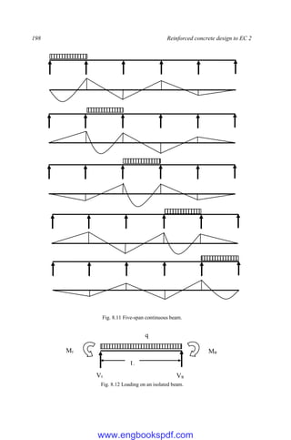 198 Reinforced concrete design to EC 2
Fig. 8.11 Five-span continuous beam.
Fig. 8.12 Loading on an isolated beam.
q
L
MR
ML
VL VR
www.engbookspdf.com
 