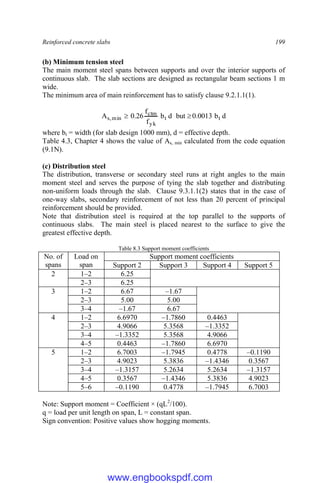 Reinforced concrete slabs 199
(b) Minimum tension steel
The main moment steel spans between supports and over the interior supports of
continuous slab. The slab sections are designed as rectangular beam sections 1 m
wide.
The minimum area of main reinforcement has to satisfy clause 9.2.1.1(1).
d
b
0013
.
0
but
d
b
f
f
26
.
0
A t
t
yk
ctm
min
,
s 

where bt = width (for slab design 1000 mm), d = effective depth.
Table 4.3, Chapter 4 shows the value of As, min calculated from the code equation
(9.1N).
(c) Distribution steel
The distribution, transverse or secondary steel runs at right angles to the main
moment steel and serves the purpose of tying the slab together and distributing
non-uniform loads through the slab. Clause 9.3.1.1(2) states that in the case of
one-way slabs, secondary reinforcement of not less than 20 percent of principal
reinforcement should be provided.
Note that distribution steel is required at the top parallel to the supports of
continuous slabs. The main steel is placed nearest to the surface to give the
greatest effective depth.
Table 8.3 Support moment coefficients
No. of
spans
Load on
span
Support moment coefficients
Support 2 Support 3 Support 4 Support 5
2 1–2 6.25
2–3 6.25
3 1–2 6.67 –1.67
2–3 5.00 5.00
3–4 –1.67 6.67
4 1–2 6.6970 –1.7860 0.4463
2–3 4.9066 5.3568 –1.3352
3–4 –1.3352 5.3568 4.9066
4–5 0.4463 –1.7860 6.6970
5 1–2 6.7003 –1.7945 0.4778 –0.1190
2–3 4.9023 5.3836 –1.4346 0.3567
3–4 –1.3157 5.2634 5.2634 –1.3157
4–5 0.3567 –1.4346 5.3836 4.9023
5–6 –0.1190 0.4778 –1.7945 6.7003
Note: Support moment = Coefficient × (qL2
/100).
q = load per unit length on span, L = constant span.
Sign convention: Positive values show hogging moments.
www.engbookspdf.com
 