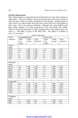 200 Reinforced concrete design to EC 2
(d) Slab reinforcement
Slab reinforcement is a mesh and may be formed from two sets of bars placed at
right angles. Table 4.9, Chapter 4 gives bar spacing data in the form of areas of
steel per metre width for various bar diameters and spacings. Reinforcement in
slabs consist of a large number bars both ways which need to be tied together to
form a mat. This is an expensive operation. Although more steel might be used
than strictly required, it is often economical to use cross-welded wire fabric.
Table 8.4 shows the particulars of fabric produced from cold reduced steel wire
with fyk = 460 MPa as given in BS 4483:1985. The fabric is available in
4.8 m × 2.4 m sheets.
Table 8.4 Fabric types
Fabric
reference
Longitudinal wire Cross wire
Wire
size
(mm)
Pitch
(mm)
Area
(mm2
/m)
Wire
size
(mm)
Pitch
(mm)
Area
(mm2
/m)
Square
mesh
A393 10 200 393 10 200 393
A252 8 200 252 8 200 252
A193 7 200 193 7 200 193
A142 6 200 142 6 200 142
A98 5 200 98 5 200 98
Structural
mesh
B1131 12 100 1131 8 200 252
B785 10 100 785 8 200 252
B503 8 100 503 8 200 252
B385 7 100 385 7 200 193
B285 6 100 285 7 200 193
B196 5 100 196 7 200 193
Long mesh
C785 10 100 785 6 400 70.8
C636 9 100 636 6 400 70.8
C503 8 100 503 5 400 49.1
C385 7 100 385 5 400 49.1
C283 6 100 283 5 400 49.1
Wrapping
mesh
D98 5 200 98 5 200 98
D49 2.5 100 49 2.5 100 49
www.engbookspdf.com
 