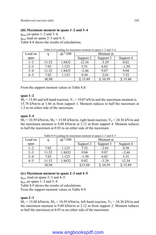 Reinforced concrete slabs 203
(iii) Maximum moment in spans 1–2 and 3–4
qmax on spans 1–2 and 3–4.
qmin load on spans 2–3 and 4–5.
Table 8.8 shows the results of calculations.
Table 8.8 Loading for maximum moment in spans 1–2 and 3–4
Load on
span
q qL2
/100 Moment at
Support 2 Support 3 Support 4
1–2 11.52 1.8432 12.34 –3.29 0.82
2–3 7.02 1.123 5.51 6.02 –1.50
3–4 11.52 1.8432 –2.46 9.87 9.04
4–5 7.02 1.123 0.50 –2.01 7.52
SUM Σ 15.89 Σ 10.59 Σ 15.88
From the support moment values in Table 8.8:
span 1–2
M2 = 15.89 and left hand reaction, V1 = 19.07 kN/m and the maximum moment is
15.78 kNm/m at 1.66 m from support 1. Moment reduces to half the maximum at
1.2 m on either side of the maximum.
span 3–4
M3 = 10.59 kNm/m, M4 = 15.88 kNm/m, right hand reaction, V4 = 24.36 kN/m and
the maximum moment is 9.88 kNm/m at 2.12 m from support 4. Moment reduces
to half the maximum at 0.92 m on either side of the maximum.
Table 8.9 Loading for maximum moment in spans 2–3 and 4–5
Load on
span
q qL2
/100 Moment at
Support 2 Support 3 Support 4
1–2 7.02 1.123 7.52 –2.01 0.50
2–3 11.52 1.8432 9.04 9.87 –2.46
3–4 7.02 1.123 –1.50 6.02 5.51
4–5 11.52 1.8432 0.82 –3.29 12.34
SUM Σ15.88 Σ 10.59 Σ 15.89
(iv) Maximum moment in spans 2–3 and 4–5
qmax load on spans 2–3 and 4–5.
qmin on spans 1–2 and 3–4.
Table 8.9 shows the results of calculations.
From the support moment values in Table 8.9:
span 2–3
M2 = 15.88 kNm/m, M3 = 10.59 kNm/m, left hand reaction, V2 = 24.36 kN/m and
the maximum moment is 9.88 kNm/m at 2.12 m from support 2. Moment reduces
to half the maximum at 0.93 m on either side of the maximum.
www.engbookspdf.com
 