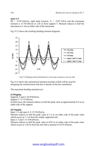 204 Reinforced concrete design to EC 2
span 4–5
M4 = 15.89 kNm/m, right hand reaction, V5 = 19.07 kN/m and the maximum
moment is 15.78 kNm/m at 1.66 m from support 5. Moment reduces to half the
maximum at 1.2m on either side of the maximum.
Fig. 8.13 shows the resulting bending moment diagrams.
Fig 8.13 Bending moment distribution in a four-span continuous one-way slab.
Fig. 8.14 shows the symmetrical moment envelope which will be used for
designing the reinforcement and also to decide on the bar curtailment.
The maximum bending moments are:
(i) Hogging
Supports 2 and 4: 20.38 kNm/m.
Support 3: 15.72 kNm/m.
In both cases, the moment reduces to half the peak value at approximately 0.4 m on
either side of the support.
(ii) Sagging
Span 1–2 and span 4–5: 15.78 kNm/m.
Moment reduces to half the peak value at 1.2 m on either side of the peak value
which occurs at 1.7 m from the simply supported end.
Span 2–3 and 3–4: 9.88 kNm/m.
Moment reduces to half the peak value at 0.92 m on either side of the peak value
which occurs at 1.89 m from the end with a moment of 10.59 kNm/m.
www.engbookspdf.com
 