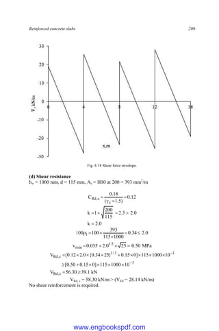 Reinforced concrete slabs 209
Fig. 8.18 Shear force envelope.
(d) Shear resistance
bw = 1000 mm, d = 115 mm, As = H10 at 200 = 393 mm2
/m
12
.
0
)
5
.
1
(
18
.
0
C
c
c
,
Rd 



0
.
2
k
0
.
2
3
.
2
115
200
1
k





0
.
2
34
.
0
1000
115
393
100
100 1 





MPa
50
.
0
25
0
.
2
035
.
0
v 5
.
1
min 



kN
1
.
39
30
.
56
V
10
1000
115
]
0
15
.
0
50
.
0
[
10
1000
115
]
0
15
.
0
}
25
34
.
0
{
0
.
2
12
.
0
[
V
c
,
Rd
3
3
3
/
1
c
,
Rd



















VRd, c = 58.30 kN/m > (VEd = 28.14 kN/m)
No shear reinforcement is required.
www.engbookspdf.com
 
