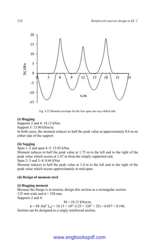 216 Reinforced concrete design to EC 2
Fig. 8.22 Moment envelope for the four span one-way ribbed slab.
(i) Hogging
Supports 2 and 4: 18.13 kNm.
Support 3: 13.90 kNm/m.
In both cases, the moment reduces to half the peak value at approximately 0.6 m on
either side of the support.
(ii) Sagging
Span 1–2 and span 4–5: 13.92 kNm.
Moment reduces to half the peak value at 1.75 m to the left and to the right of the
peak value which occurs at 2.47 m from the simply supported end.
Span 2–3 and 3–4: 8.66 kNm.
Moment reduces to half the peak value at 1.4 m to the left and to the right of the
peak value which occurs approximately at mid-span.
(d) Design of moment steel
(i) Hogging moment
Because the flange is in tension, design this section as a rectangular section
125 mm wide and d = 320 mm.
Supports 2 and 4:
M = 18.13 kNm/m.
k = M/ (bd2
fck) = 18.13 × 106
/ (125 × 3202
× 25) = 0.057 < 0.196.
Section can be designed as a singly reinforced section.
www.engbookspdf.com
 