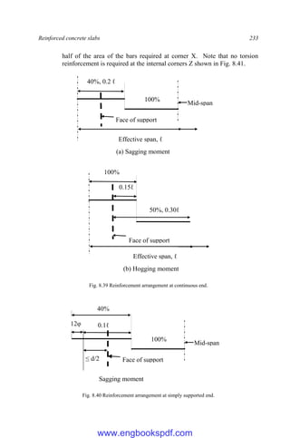Reinforced concrete slabs 233
half of the area of the bars required at corner X. Note that no torsion
reinforcement is required at the internal corners Z shown in Fig. 8.41.
Fig. 8.39 Reinforcement arrangement at continuous end.
Fig. 8.40 Reinforcement arrangement at simply supported end.
Face of support
Mid-span
100%
0.1ℓ
Sagging moment
≤ d/2
12φ
40%
0.15ℓ
Effective span, ℓ
Face of support
50%, 0.30ℓ
100%
(b) Hogging moment
Effective span, ℓ
Face of support
40%, 0.2 ℓ
Mid-span
100%
(a) Sagging moment
www.engbookspdf.com
 