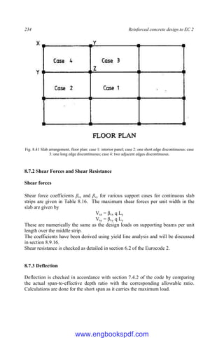 234 Reinforced concrete design to EC 2
Fig. 8.41 Slab arrangement, floor plan: case 1: interior panel; case 2: one short edge discontinuous; case
3: one long edge discontinuous; case 4: two adjacent edges discontinuous.
8.7.2 Shear Forces and Shear Resistance
Shear forces
Shear force coefficients βvx and βvy for various support cases for continuous slab
strips are given in Table 8.16. The maximum shear forces per unit width in the
slab are given by
Vsx = βvx q Ly
Vsy = βvy q Ly
These are numerically the same as the design loads on supporting beams per unit
length over the middle strip.
The coefficients have been derived using yield line analysis and will be discussed
in section 8.9.16.
Shear resistance is checked as detailed in section 6.2 of the Eurocode 2.
8.7.3 Deflection
Deflection is checked in accordance with section 7.4.2 of the code by comparing
the actual span-to-effective depth ratio with the corresponding allowable ratio.
Calculations are done for the short span as it carries the maximum load.
www.engbookspdf.com
 