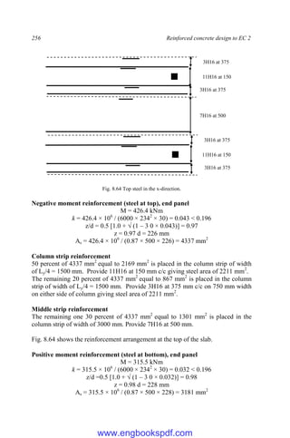 256 Reinforced concrete design to EC 2
Fig. 8.64 Top steel in the x-direction.
Negative moment reinforcement (steel at top), end panel
M = 426.4 kNm
k = 426.4 × 106
/ (6000 × 2342
× 30) = 0.043 < 0.196
z/d = 0.5 [1.0 + √ (1 – 3 0 × 0.043)] = 0.97
z = 0.97 d = 226 mm
As = 426.4 × 106
/ (0.87 × 500 × 226) = 4337 mm2
Column strip reinforcement
50 percent of 4337 mm2
equal to 2169 mm2
is placed in the column strip of width
of Ly/4 = 1500 mm. Provide 11H16 at 150 mm c/c giving steel area of 2211 mm2
.
The remaining 20 percent of 4337 mm2
equal to 867 mm2
is placed in the column
strip of width of Ly/4 = 1500 mm. Provide 3H16 at 375 mm c/c on 750 mm width
on either side of column giving steel area of 2211 mm2
.
Middle strip reinforcement
The remaining one 30 percent of 4337 mm2
equal to 1301 mm2
is placed in the
column strip of width of 3000 mm. Provide 7H16 at 500 mm.
Fig. 8.64 shows the reinforcement arrangement at the top of the slab.
Positive moment reinforcement (steel at bottom), end panel
M = 315.5 kNm
k = 315.5 × 106
/ (6000 × 2342
× 30) = 0.032 < 0.196
z/d =0.5 [1.0 + √ (1 – 3 0 × 0.032)] = 0.98
z = 0.98 d = 228 mm
As = 315.5 × 106
/ (0.87 × 500 × 228) = 3181 mm2
3H16 at 375
11H16 at 150
3H16 at 375
3H16 at 375
11H16 at 150
3H16 at 375
7H16 at 500
www.engbookspdf.com
 