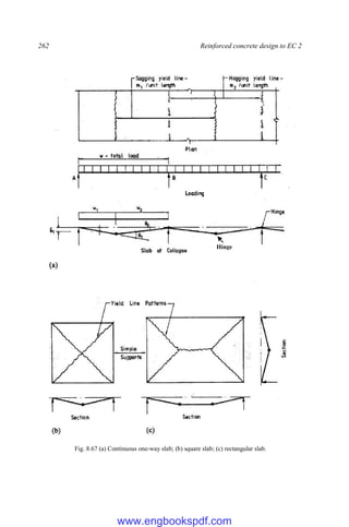 262 Reinforced concrete design to EC 2
Fig. 8.67 (a) Continuous one-way slab; (b) square slab; (c) rectangular slab.
Hinge
www.engbookspdf.com
 