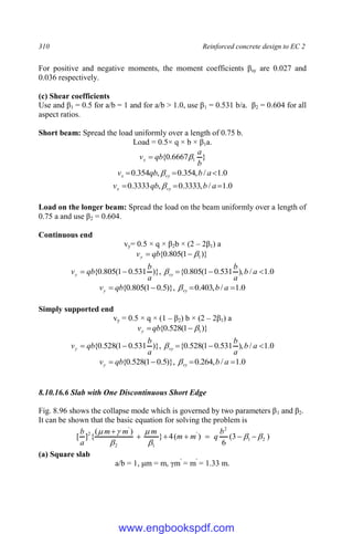 310 Reinforced concrete design to EC 2
For positive and negative moments, the moment coefficients βsy are 0.027 and
0.036 respectively.
(c) Shear coefficients
Use and β1 = 0.5 for a/b = 1 and for a/b > 1.0, use β1 = 0.531 b/a. β2 = 0.604 for all
aspect ratios.
Short beam: Spread the load uniformly over a length of 0.75 b.
Load = 0.5× q × b × β1a.
}
6667
.
0
{ 1
b
a
qb
vx 

0
.
1
/
,
354
.
0
,
354
.
0 

 a
b
qb
v vy
x 
0
.
1
/
,
3333
.
0
,
3333
.
0 

 a
b
qb
v vy
x 
Load on the longer beam: Spread the load on the beam uniformly over a length of
0.75 a and use β2 = 0.604.
Continuous end
vy= 0.5 × q × β2b × (2 – 2β1) a
)}
1
(
805
.
0
{ 1


 qb
vy
0
.
1
/
),
531
.
0
1
(
805
.
0
{
)},
531
.
0
1
(
805
.
0
{ 



 a
b
a
b
a
b
qb
v vy
y 
0
.
1
/
,
403
.
0
)},
5
.
0
1
(
805
.
0
{ 


 a
b
qb
v vy
y 
Simply supported end
vy = 0.5 × q × (1 – β2) b × (2 – 2β1) a
)}
1
(
528
.
0
{ 1


qb
vy
0
.
1
/
),
531
.
0
1
(
528
.
0
{
)},
531
.
0
1
(
528
.
0
{ 



 a
b
a
b
a
b
qb
v vy
y 
0
.
1
/
,
264
.
0
)},
5
.
0
1
(
528
.
0
{ 


 a
b
qb
v vy
y 
8.10.16.6 Slab with One Discontinuous Short Edge
Fig. 8.96 shows the collapse mode which is governed by two parameters β1 and β2.
It can be shown that the basic equation for solving the problem is
)
3
(
6
)
(
4
}
)
(
{
]
[ 2
1
2
'
1
2
'
2













 b
q
m
m
m
m
m
a
b
(a) Square slab
a/b = 1, μm = m, γm'
= m'
= 1.33 m.
www.engbookspdf.com
 