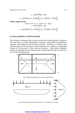 Reinforced concrete slabs 321
)}
1
(
8053
.
0
{ 1


 qb
vy
)
3529
.
0
8053
.
0
(
,
}
4382
.
0
1
(
8053
.
0
{
a
b
a
b
qb
v vy
y 



 
Simply supported end
Load = 0.5× q × (1 – β2) b × (2 – 2β1) a
)}
1
(
5280
.
0
{ 1


 qb
vy
)
2314
.
0
5280
.
0
(
,
}
4382
.
0
1
(
5280
.
0
{
a
b
a
b
qb
v vy
y 



 
8.11 HILLERBORG’S STRIP METHOD
This method of designing slabs is based on the lower bound theorem of plasticity.
The basic idea is to find a distribution of moments, which fulfils the equilibrium
equations, and design the slab for these moments. Normally in a slab not only
moments about two axes but also torsional moments exist. Analysis is complicated
because of the presence of these torsional moments. Strip method simplifies
analysis by ignoring torsional moments and assuming that the load is carried by a
set of strips in bending only.
Fig. 8.100 Load distribution in a simply supported slab.
Fig. 8.101 Bending moments in horizontal (1–1) and vertical (2–2) strips.
Strip 1–1
Strip 2–2
A
F
B
C D
E
1 1
2
2
www.engbookspdf.com
 