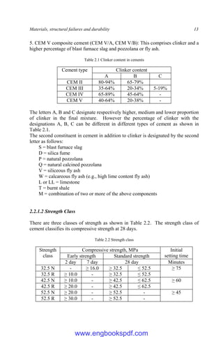 Materials, structural failures and durability 13
5. CEM V composite cement (CEM V/A, CEM V/B): This comprises clinker and a
higher percentage of blast furnace slag and pozzolana or fly ash.
Table 2.1 Clinker content in cements
Cement type Clinker content
A B C
CEM II 80-94% 65-79%
CEM III 35-64% 20-34% 5-19%
CEM IV 65-89% 45-64% -
CEM V 40-64% 20-38% -
The letters A, B and C designate respectively higher, medium and lower proportion
of clinker in the final mixture. However the percentage of clinker with the
designations A, B, C can be different in different types of cement as shown in
Table 2.1.
The second constituent in cement in addition to clinker is designated by the second
letter as follows:
S = blast furnace slag
D = silica fume
P = natural pozzolana
Q = natural calcined pozzolana
V = siliceous fly ash
W = calcareous fly ash (e.g., high lime content fly ash)
L or LL = limestone
T = burnt shale
M = combination of two or more of the above components
2.2.1.2 Strength Class
There are three classes of strength as shown in Table 2.2. The strength class of
cement classifies its compressive strength at 28 days.
Table 2.2 Strength class
Strength
class
Compressive strength, MPa Initial
setting time
Early strength Standard strength
2 day 7 day 28 day Minutes
32.5 N - ≥ 16.0 ≥ 32.5 ≤ 52.5 ≥ 75
32.5 R ≥ 10.0 - ≥ 32.5 ≤ 52.5
42.5 N ≥ 10.0 - ≥ 42.5 ≤ 62.5 ≥ 60
42.5 R ≥ 20.0 - ≥ 42.5 ≤ 62.5
52.5 N ≥ 20.0 - ≥ 52.5 - ≥ 45
52.5 R ≥ 30.0 - ≥ 52.5 -
www.engbookspdf.com
 