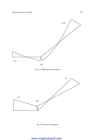 Reinforced concrete slabs 343
Fig. 8.119 Bending moment diagram.
Fig. 8.120 Shear force diagram.
6.1
4.2
11.8
12.
7
8.9
17.
0
www.engbookspdf.com
 