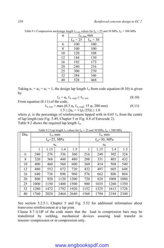 350 Reinforced concrete design to EC 2
Table 9.1 Compression anchorage length ℓb, min values for fck = 25 and 30 MPa, fyk = 500 MPa
φ ℓb, min mm
fck = 25 fck = 30
6 100 100
8 100 100
10 120 108
12 144 130
16 192 173
20 240 216
25 300 270
32 384 346
40 528 468
Taking α1 = α2 = α3 = 1, the design lap length ℓ0 from code equation (8.10) is given
by
ℓ0 = α6 ℓb, reqd ≥ ℓ0, min (8.10)
From equation (8.11) of the code,
ℓ0, min > max (0.3 α6 ℓb, reqd; 15 φ; 200 mm) (8.11)
1.5 ≥ [α6 = √ (ρ1/25)] ≥ 1.0
where ρ1 is the percentage of reinforcement lapped with in 0.65 ℓ0 from the centre
of lap length (see Fig. 5.49, Chapter 5 or Fig. 8.8 of Eurocode 2).
Table 9.2 shows the required lap length ℓ0.
Table 9.2 Lap length ℓ0 values for fck = 25 and 30 MPa, fyk = 500 MPa
Dia. ℓ0, mm ℓ0, mm
fck=25, MPa fck=30, MPa
α6 α6
1 1.15 1.4 1.5 1 1.15 1.4 1.5
6 240 276 336 360 216 248 302 324
8 320 368 448 480 288 331 403 432
10 400 460 560 600 360 414 504 540
12 480 552 672 720 432 497 605 648
16 640 736 896 960 576 662 806 864
20 800 920 1120 1200 720 828 1008 1080
25 1000 1150 1400 1500 900 1035 1260 1350
32 1280 1472 1792 1920 1152 1325 1613 1728
40 1760 2024 2464 2640 1560 1794 2184 2340
See section 5.2.5.1, Chapter 5 and Fig. 5.52 for additional information about
transverse reinforcement at a lap joint.
Clause 8.7.1(1)P of the code states that the load in compression bars may be
transferred by welding, mechanical devices assuring load transfer in
tension−compression or in compression only.
www.engbookspdf.com
 