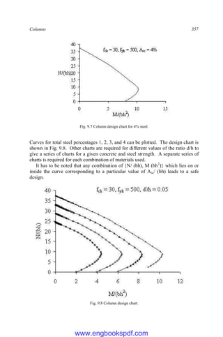 Columns 357
Fig. 9.7 Column design chart for 4% steel.
Curves for total steel percentages 1, 2, 3, and 4 can be plotted. The design chart is
shown in Fig. 9.8. Other charts are required for different values of the ratio d/h to
give a series of charts for a given concrete and steel strength. A separate series of
charts is required for each combination of materials used.
It has to be noted that any combination of {N/ (bh), M (bh2
)} which lies on or
inside the curve corresponding to a particular value of Asc/ (bh) leads to a safe
design.
Fig. 9.8 Column design chart.
www.engbookspdf.com
 